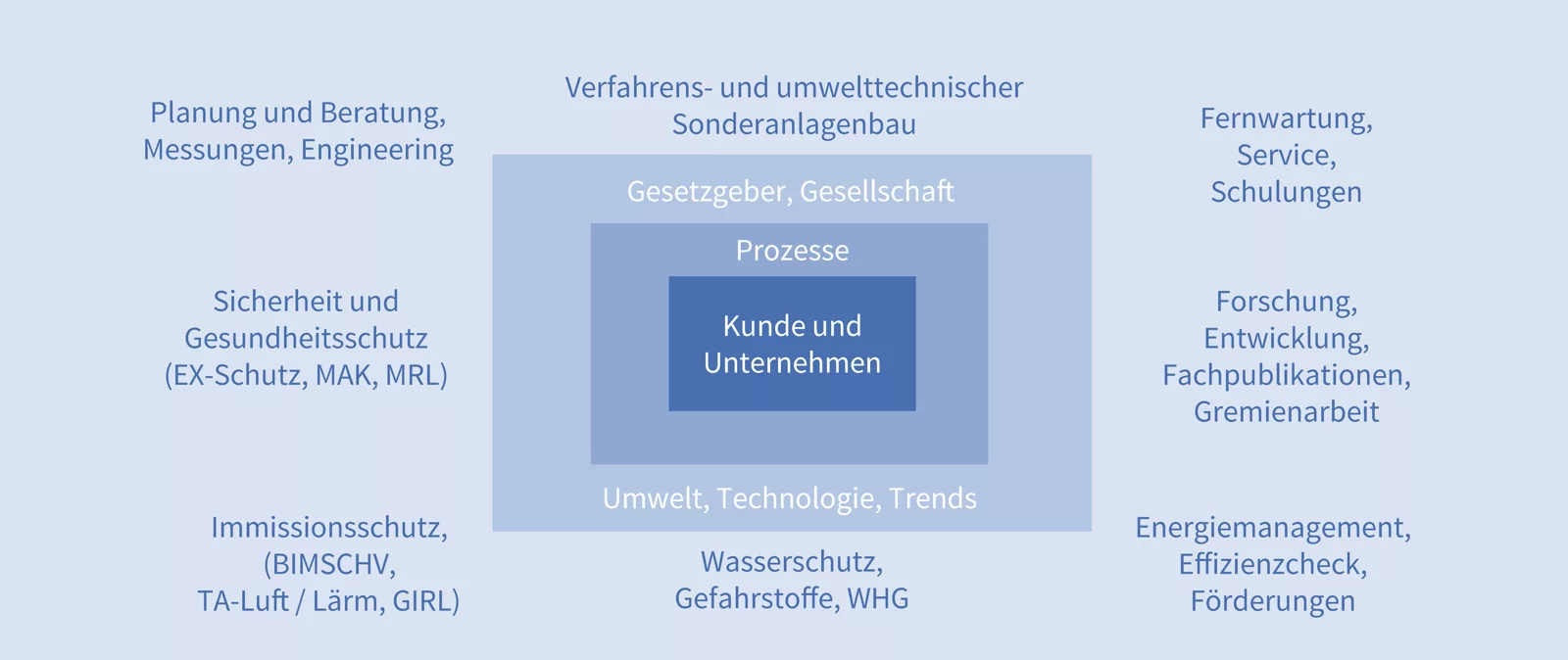 Portfolio Verfahrenstechnik der R. Scheuchl GmbH